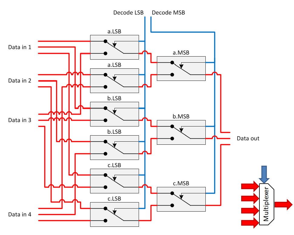 Relay multiplexer, Relais multiplexer, Relay circuit multiplexer